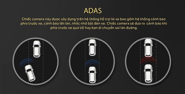 Tính năng hỗ trợ lái xe thông minh ADAS
